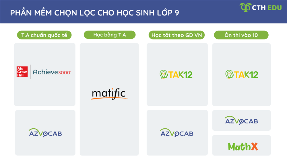 phần mềm chọn lọc cho học sinh lớp 9